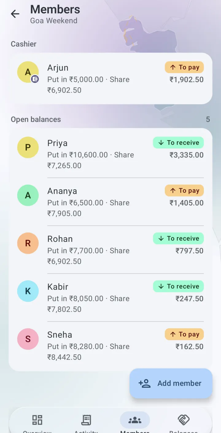 Members list with what each person put in, their share and their balance